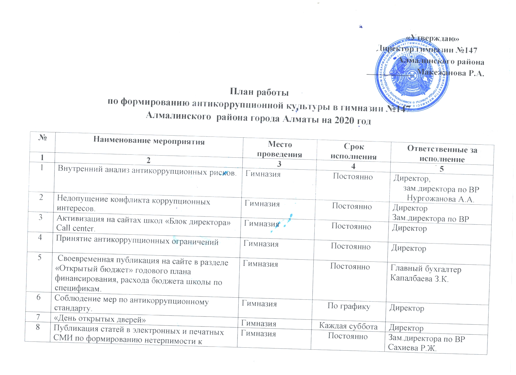 план работы по формированию антикоррупционной культуры в гимназии №147